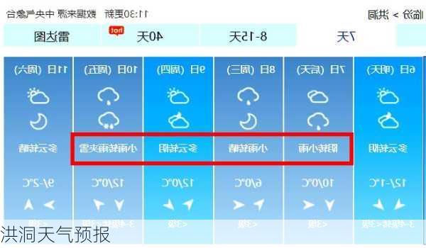 洪洞天气预报-第3张图片-欧景旅游网