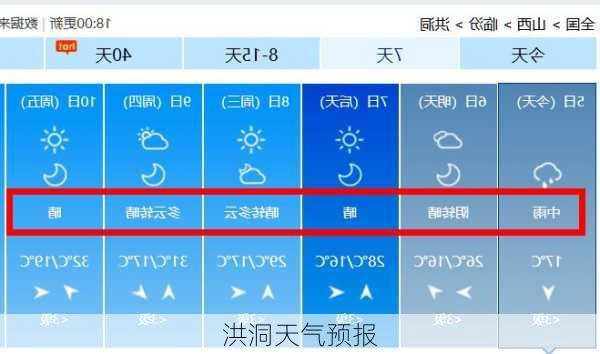 洪洞天气预报-第2张图片-欧景旅游网