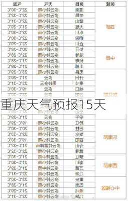 重庆天气预报15天-第1张图片-欧景旅游网