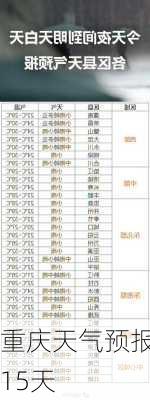 重庆天气预报15天-第2张图片-欧景旅游网