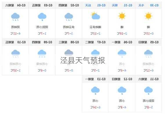 泾县天气预报-第1张图片-欧景旅游网