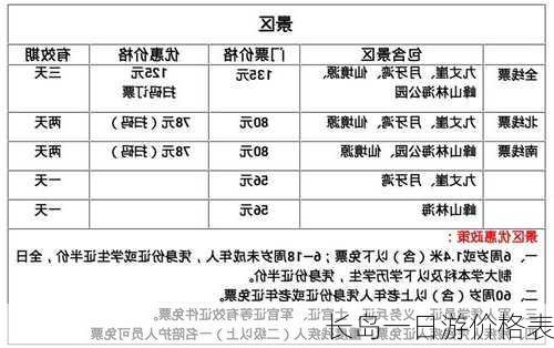 长岛一日游价格表