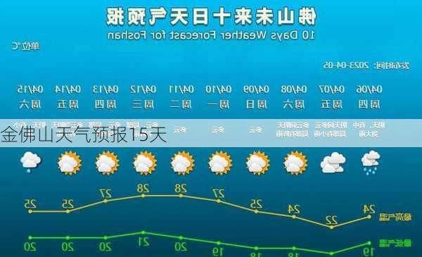 金佛山天气预报15天