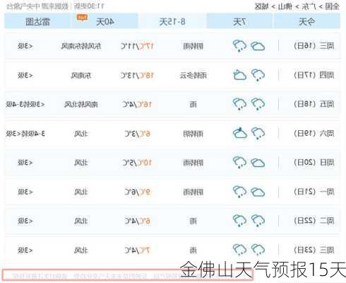 金佛山天气预报15天-第3张图片-欧景旅游网