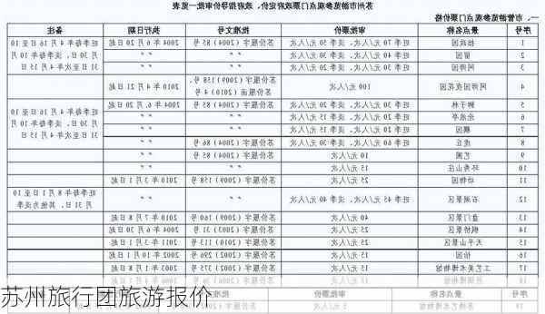 苏州旅行团旅游报价-第1张图片-欧景旅游网