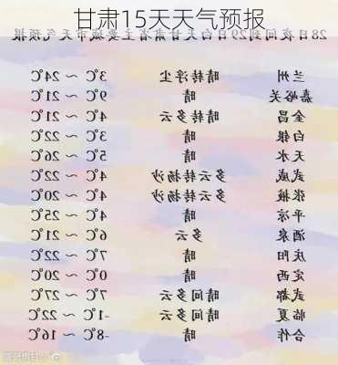 甘肃15天天气预报