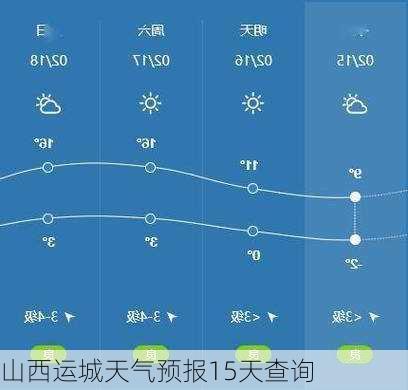 山西运城天气预报15天查询-第1张图片-欧景旅游网