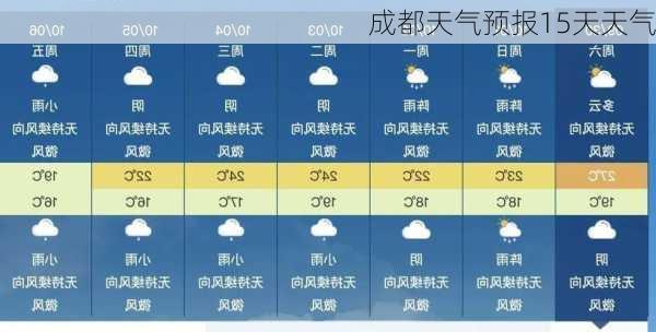 成都天气预报15天天气-第1张图片-欧景旅游网