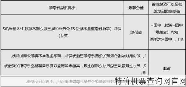 特价机票查询网官网-第1张图片-欧景旅游网