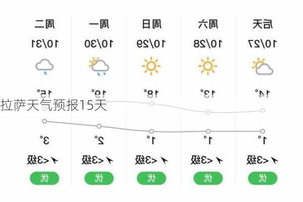 拉萨天气预报15天-第3张图片-欧景旅游网