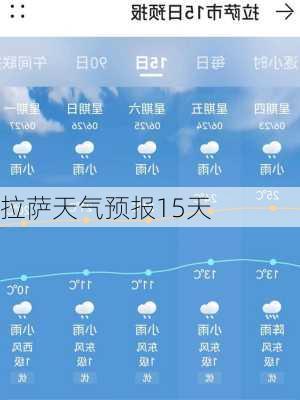 拉萨天气预报15天-第2张图片-欧景旅游网