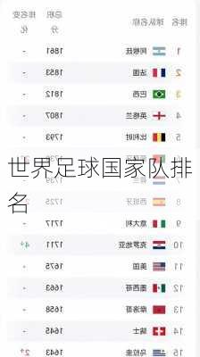 世界足球国家队排名-第2张图片-欧景旅游网