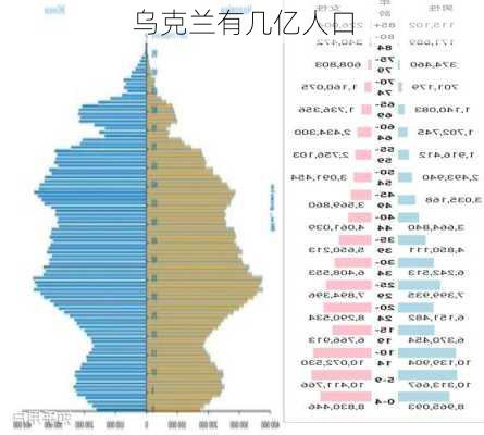 乌克兰有几亿人口-第2张图片-欧景旅游网