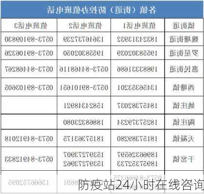 防疫站24小时在线咨询-第2张图片-欧景旅游网