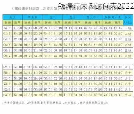 钱塘江大潮时间表2022-第2张图片-欧景旅游网