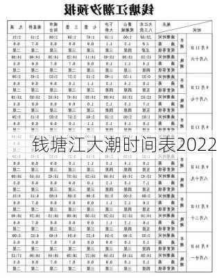 钱塘江大潮时间表2022-第1张图片-欧景旅游网