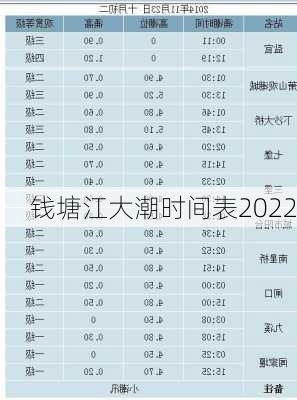 钱塘江大潮时间表2022-第3张图片-欧景旅游网