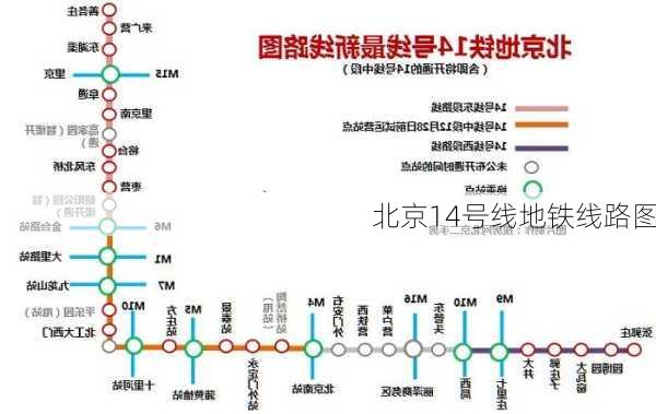 北京14号线地铁线路图