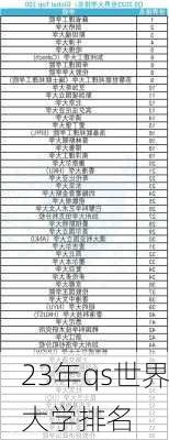 23年qs世界大学排名-第3张图片-欧景旅游网