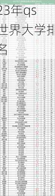 23年qs世界大学排名-第2张图片-欧景旅游网