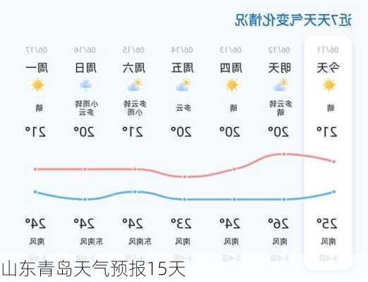 山东青岛天气预报15天