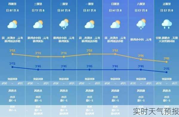 实时天气预报-第2张图片-欧景旅游网