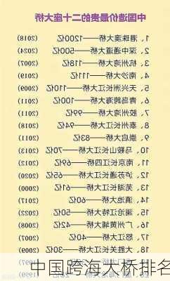 中国跨海大桥排名-第3张图片-欧景旅游网