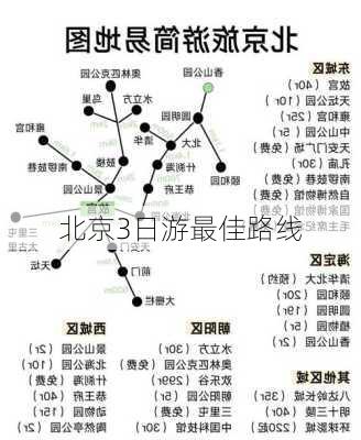 北京3日游最佳路线-第3张图片-欧景旅游网