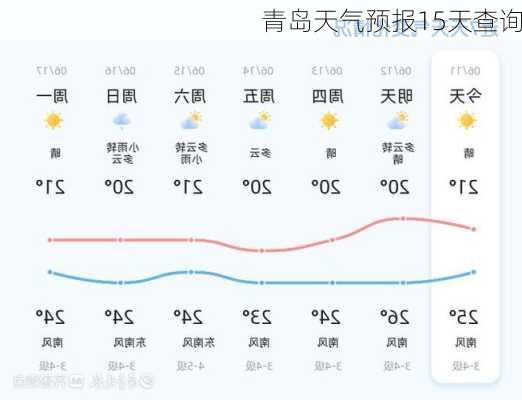 青岛天气预报15天查询-第2张图片-欧景旅游网