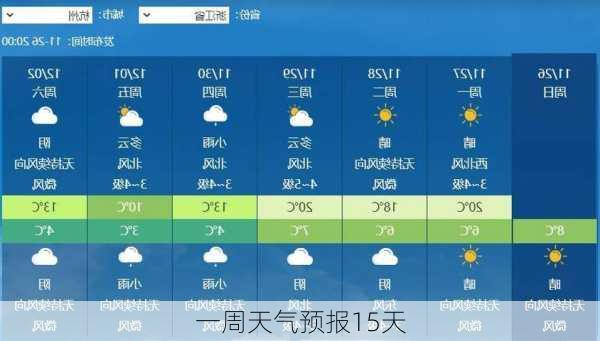 一周天气预报15天-第3张图片-欧景旅游网