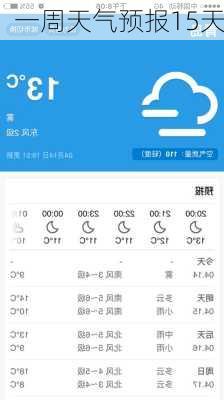 一周天气预报15天-第2张图片-欧景旅游网