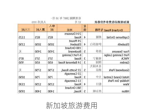 新加坡旅游费用-第1张图片-欧景旅游网