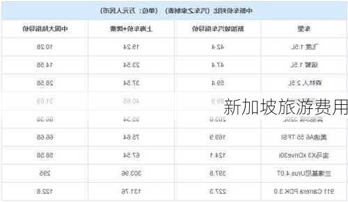 新加坡旅游费用-第3张图片-欧景旅游网