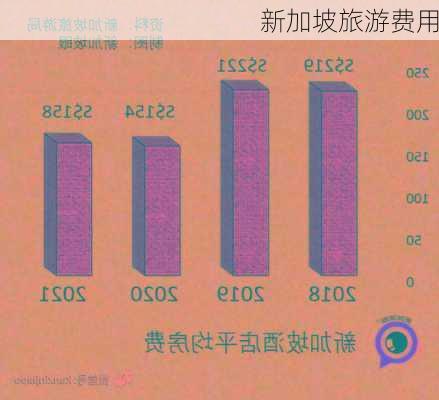 新加坡旅游费用-第2张图片-欧景旅游网