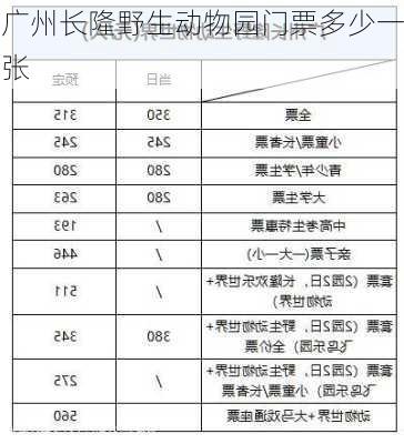 广州长隆野生动物园门票多少一张-第2张图片-欧景旅游网