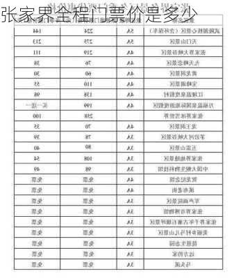 张家界全程门票价是多少-第2张图片-欧景旅游网