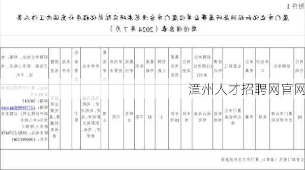 漳州人才招聘网官网