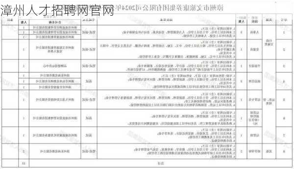 漳州人才招聘网官网-第2张图片-欧景旅游网