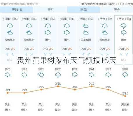 贵州黄果树瀑布天气预报15天-第2张图片-欧景旅游网