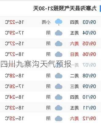 四川九寨沟天气预报-第3张图片-欧景旅游网