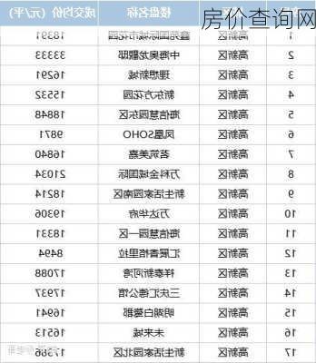 房价查询网-第3张图片-欧景旅游网