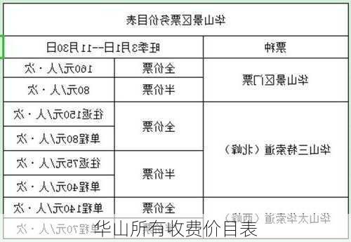 华山所有收费价目表