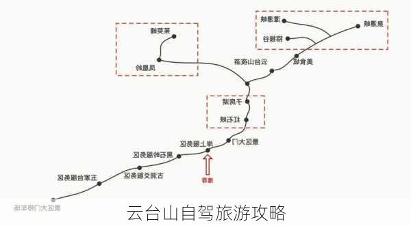 云台山自驾旅游攻略-第1张图片-欧景旅游网