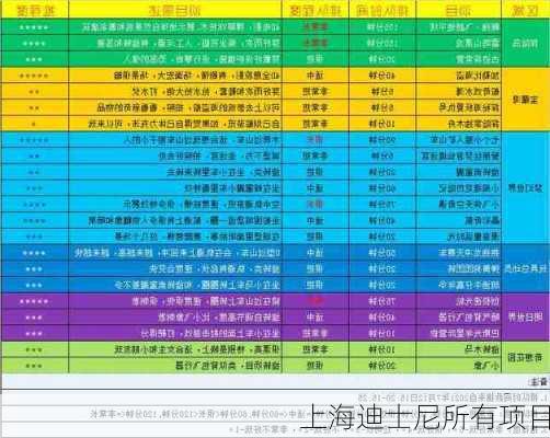 上海迪士尼所有项目-第3张图片-欧景旅游网