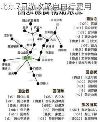 北京7日游攻略自由行费用-第2张图片-欧景旅游网