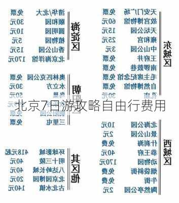 北京7日游攻略自由行费用-第1张图片-欧景旅游网