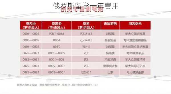 俄罗斯留学一年费用-第2张图片-欧景旅游网