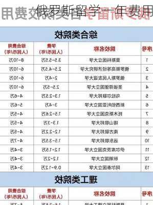 俄罗斯留学一年费用