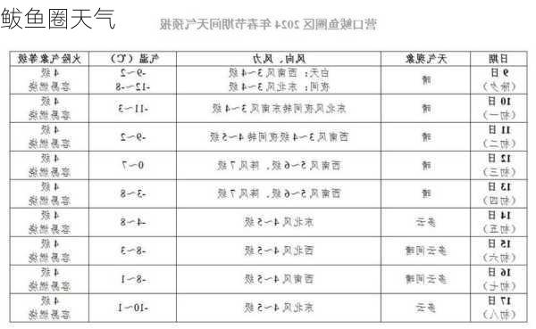 鲅鱼圈天气-第1张图片-欧景旅游网