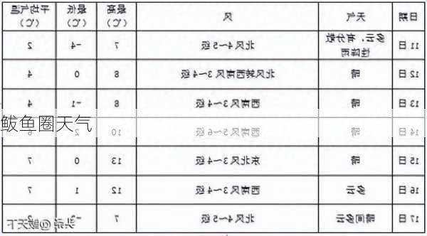 鲅鱼圈天气-第3张图片-欧景旅游网